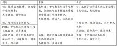 特斯拉“干电极技术+超级电容”对锂电产业的影响