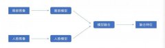 变人脸识别为人眼识别，旷视有效解决2020人脸解锁又一难题