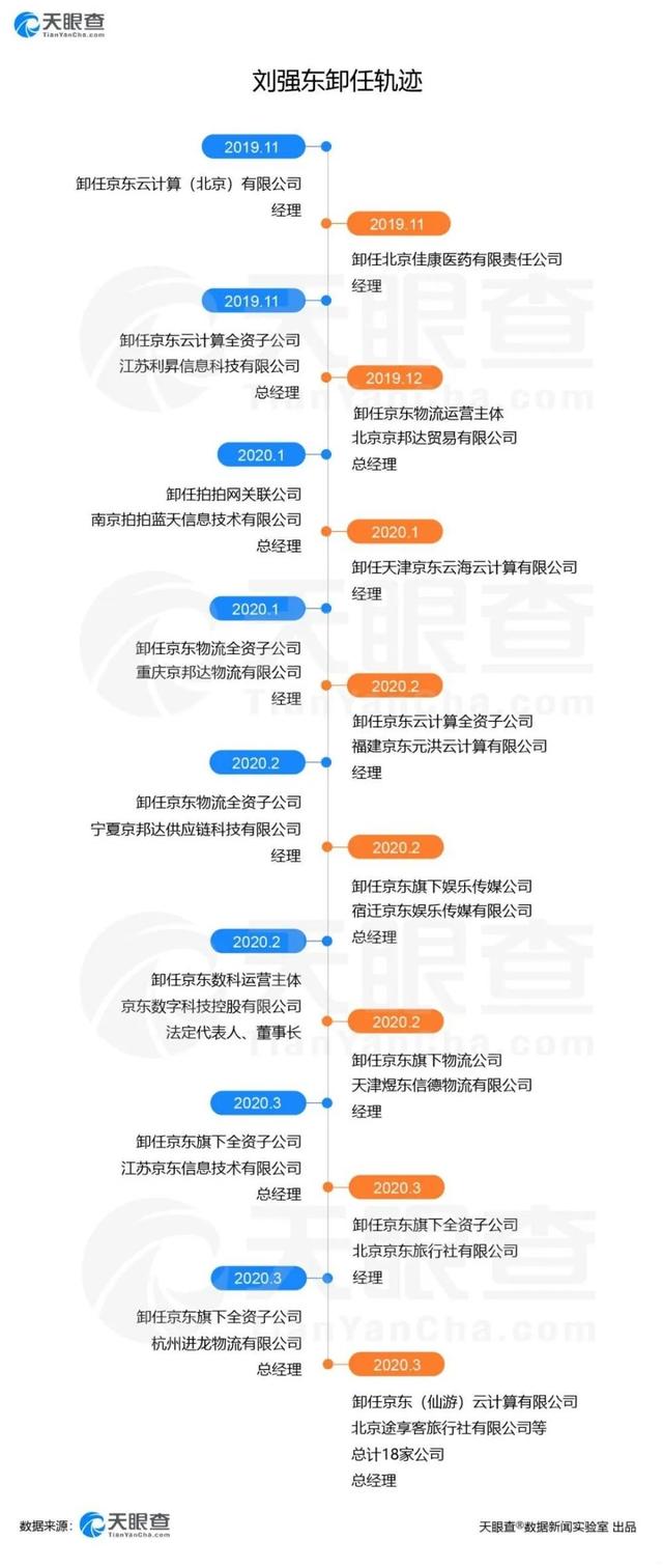 京东二把手「徐雷」：最怕不正经的人，背地里拼命死磕