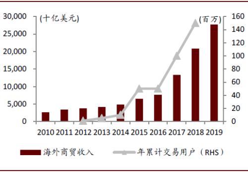 中金：海底光缆——中国科技企业出海的重要战略资源
