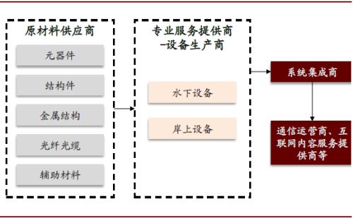 中金：海底光缆——中国科技企业出海的重要战略资源