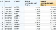 苹果发布新一代iPhone SE 概念股4月望迎全面反弹