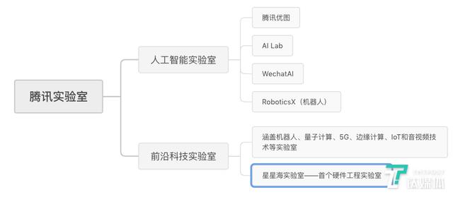 2020年了，BAT都组建了哪些超强科技实验室？