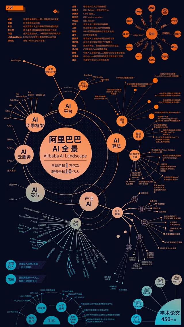 2020年了，BAT都组建了哪些超强科技实验室？