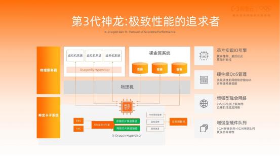 从 VMWare 到阿里神龙，虚拟化技术 40 年演进史