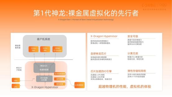 从 VMWare 到阿里神龙，虚拟化技术 40 年演进史