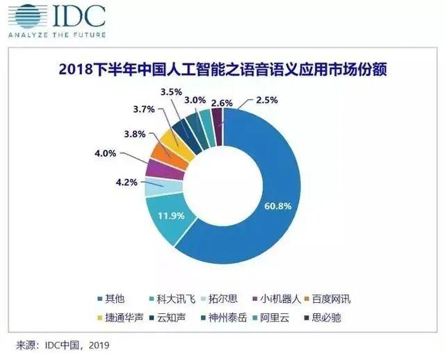 科大讯飞，可能是国内最（谐门）魔幻的科技企业