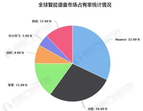科大讯飞，可能是国内最（谐门）魔幻的科技企业