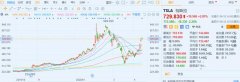 高盛：电动车成本已拥有竞争力，低油价已经挡不住电动车
