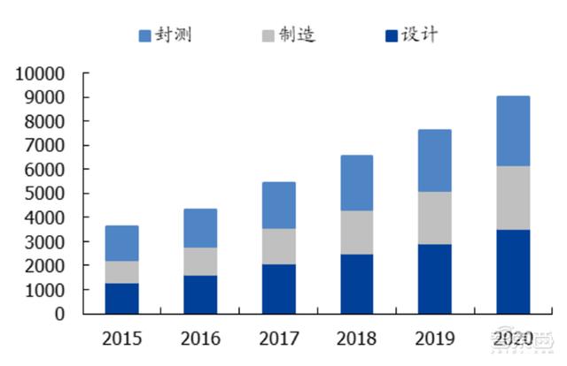 揭秘晶圆代工产业！告别“缺芯”之痛，三大需求推动国内产业腾飞