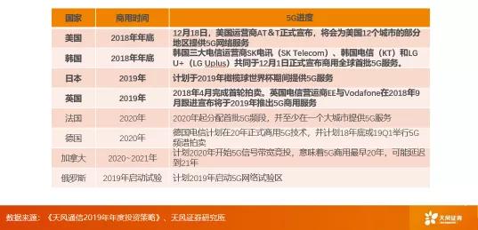 新基建|天风证券唐海清：5G带来哪些改变及我国产业链的发展情况