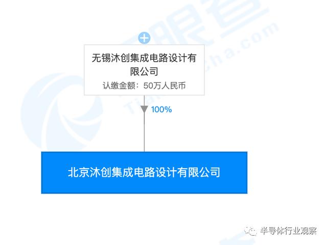 又一家清华系芯片公司成立，专注智能网络芯片