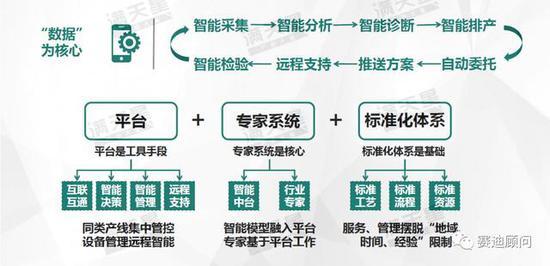 中国智能制造发展新趋势：工业人工智能从理想走入现实（可下载）