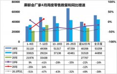 华为进军充电桩领域；蔚来牵手特斯拉；特斯拉入驻天猫