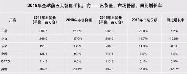 都知道华为厉害，但你没想到，麒麟第一款处理器都用了在山寨机上