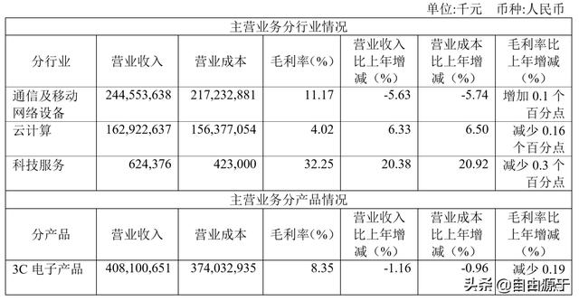 工业富联2019年报：智能制造+工业互联网，对内降本对外赋能