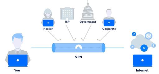 “零信任”时代加速VPN消亡，360安全接入云为企业穿上“隐身衣”