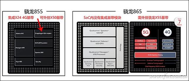 5G旗舰手机更费电？那这个问题怎么破？