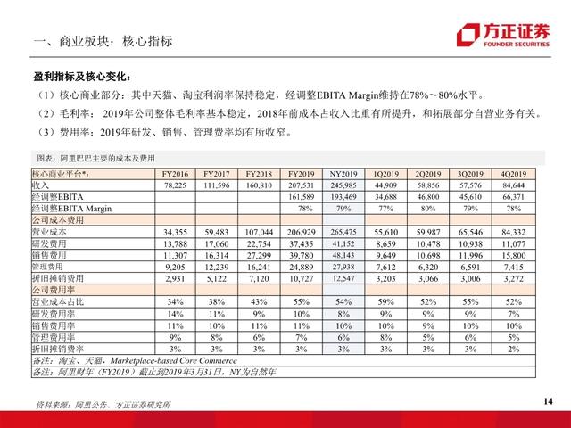 阿里巴巴专题报告：从新零售时代迈入五新时代，全面进击新基建