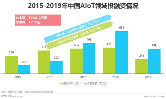 2020年中国智能物联网（AIoT）白皮书