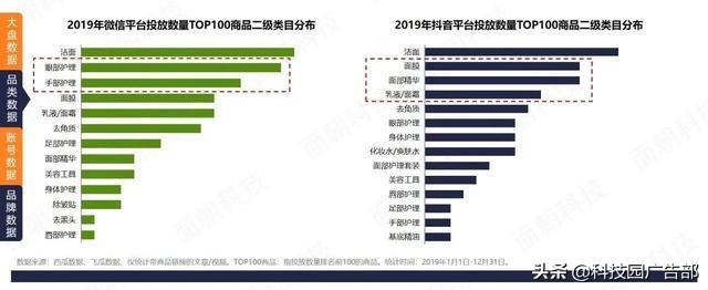 微信vs抖音：4大品类投放分析报告!
