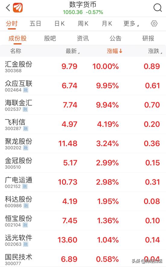 概念落地！深圳、苏州、成都、杭州、南京，成为首批尝螃蟹之城！