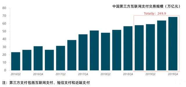 2020年第三方移动支付与电商发展趋势
