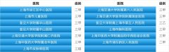 互联网医院蓝海百家争鸣，巨头通吃还是小厂弯道超车？