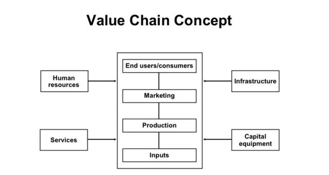 ‘5G +金融行业’产业链分析