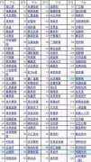 一夜之间，违规网贷倒闭，借款人的春天来了？网友：不用还钱了？