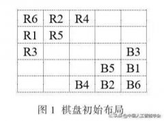 AI研习丨专题：随机性博弈估值函数及其搜索策略研究