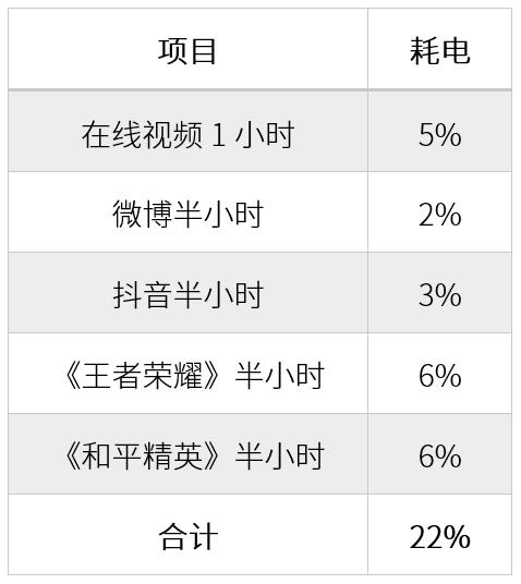 5G 时代的续航小能手，vivo Z6 评测
