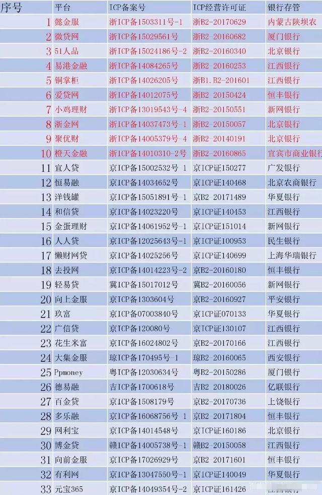 最新违规网贷平台、714高炮取缔关停，关注：欠的钱还要还吗？
