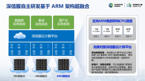 “新基建”战场，深信服亮出云计算新“装甲”