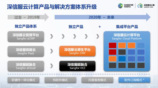 “新基建”战场，深信服亮出云计算新“装甲”