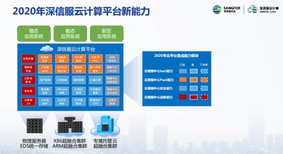 “新基建”战场，深信服亮出云计算新“装甲”