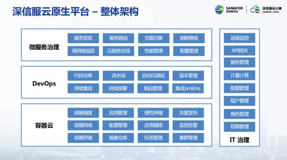 “新基建”战场，深信服亮出云计算新“装甲”