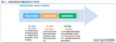 复盘商业史专题报告：从共享单车历史看亏损公司的边界