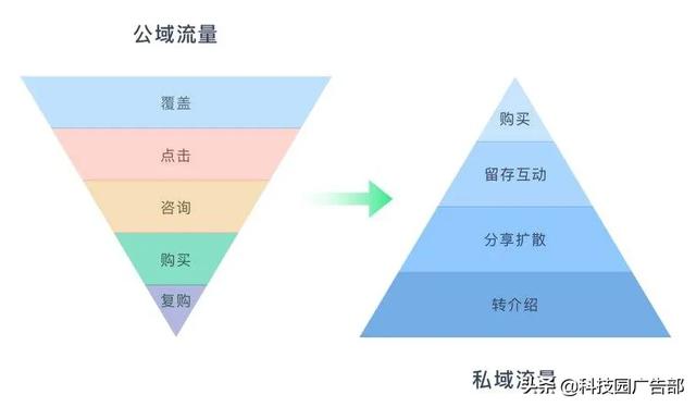 淘宝、抖音、快手的流量运营逻辑！