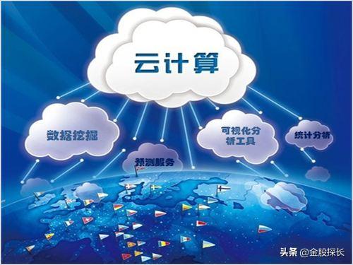 3年2000亿捍卫龙头地位，阿里加大云基建投入，相关个股解析