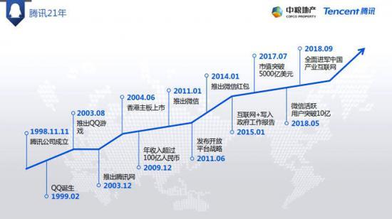 智慧社区（企鹅智家）解决方案（可下载）