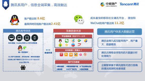 智慧社区（企鹅智家）解决方案（可下载）
