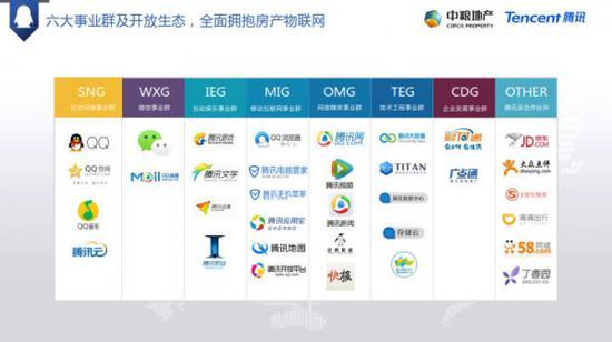 智慧社区（企鹅智家）解决方案（可下载）