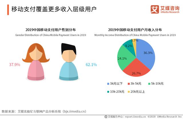 移动支付市场研究报告：5G+物联网时代将至，移动支付迎升级发展