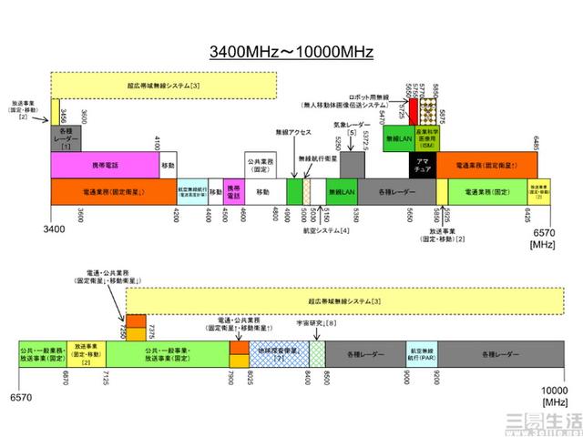 WiFi7技术亮相？仔细分析之后，我们觉得它是在吹牛
