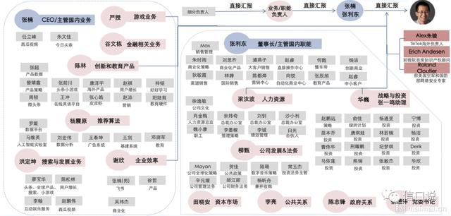 张一鸣的选择，做一家不怎么赚钱的培训公司，还是一家伟大的教育公司