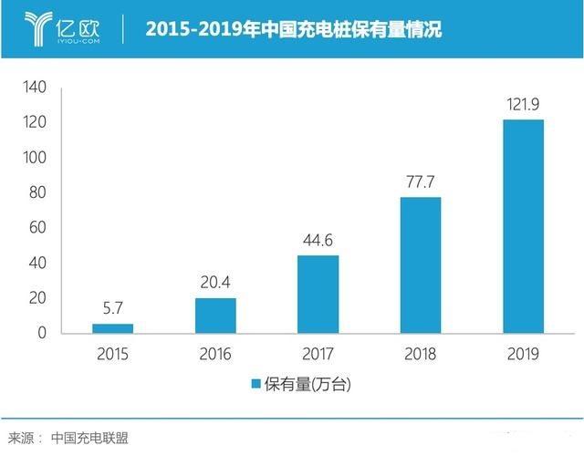狼真的来了！华为充电桩将上市