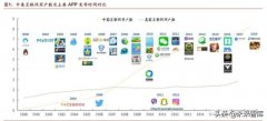 腾讯帝国深度剖析：森林之后是更大的森林