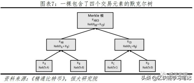 「区块链进阶」一文读懂区块链是什么、应用场景、政策现状