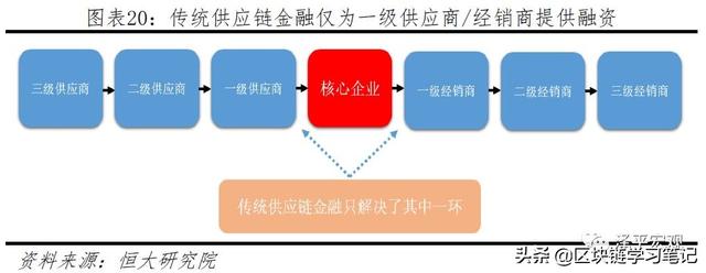 「区块链进阶」一文读懂区块链是什么、应用场景、政策现状